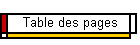 Table des pages